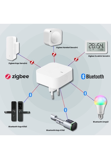 Tuya Uyumlu Zigbee + Bluetooth Hub Gateway - Köprü - Bridge