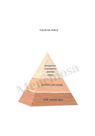 Fleur De Perle Kadın Deodorant 150ml - Mnmsfleurdeo