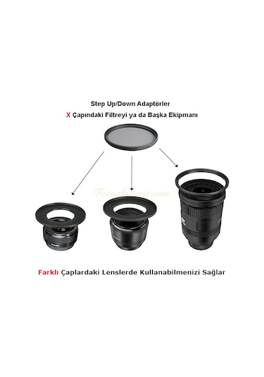 49Mm-58Mm Dönüştürücü Step Up Halka Adaptör 49-58Mm