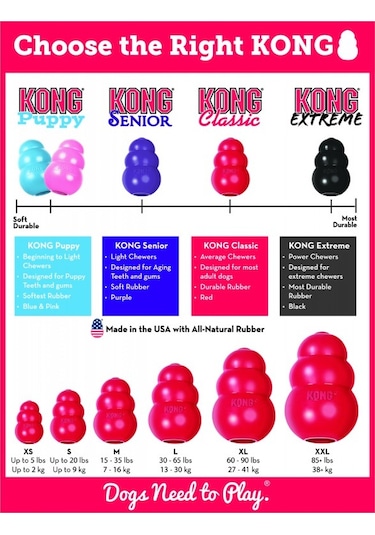 Kong Classic Köpekler İçin Isırma Oyuncağı Xxl