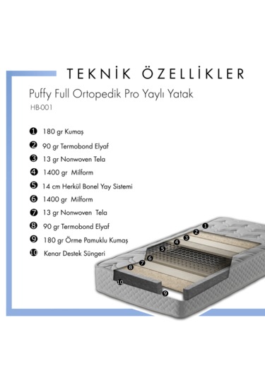 HB Bedding Puffy Full Ortopedik Yaylı Yatak Sadelik Ve Ergonomi