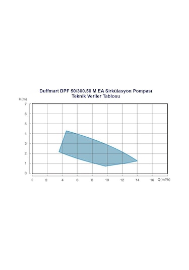Duffmart Dpf 60 250.40 M Ea Sirkülasyon Pompası