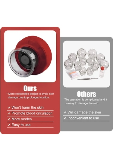 Sones 12 Hızlı Uzaktan Kumandalı Hacme Terapi Masaj Seti 3 Kupalı Beyaz