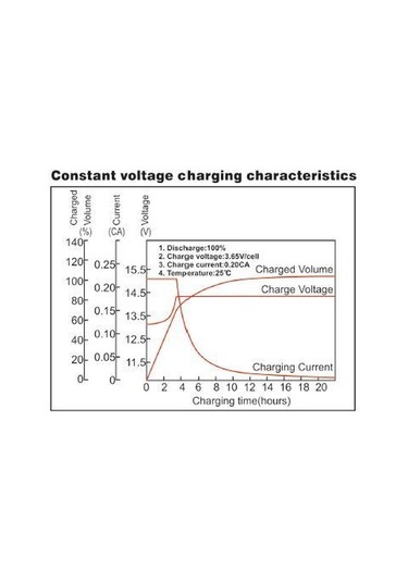 Megacell 12 Volt 200 Amper Lifepo4 Abs Kasa Akü