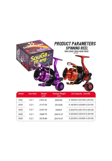 Pazly Mor 1000-5000 İplik Balıkçılık Makarası, 5.2:1 Dişli, 210g-251g, Su Ve Tatlı Su Balıkçılığı, 56935764 Kırmızı Mor Model, 5.2:1 Oranlı Balıkçılık Makarası