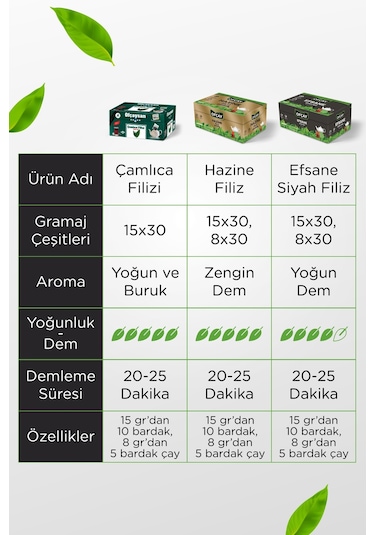 Ofçay Hazine Zengindem Demlik Poşet Çay 5'li 30 x 15 G