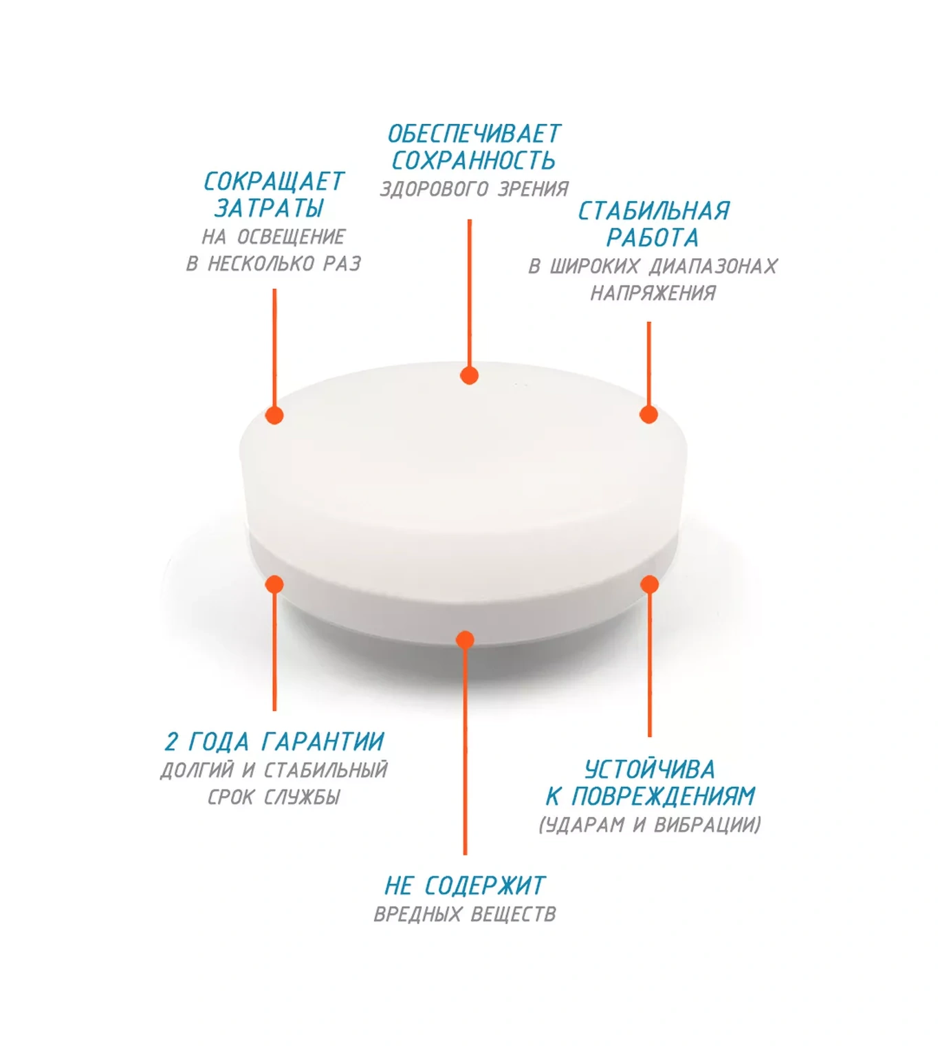 In Home Led Lambalar Gx53 Led 15w 4000k 192235833
