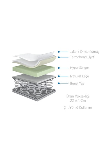 Uzunbebe 90X150 Midilife Lüx Jakarlı Ortopedik Yatak 90*150 Yaylı Yatak