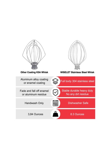 Fosenze K5x 18/8 Çelik 6 Tel Şef Teli, Kitchenaid 5qt Mikserler İçin Uyumlu K4/5, K5ss, Ksm5, Kg25, Kf26, Kp50 - Dayanıklı Ve Kaliteli Gümüş
