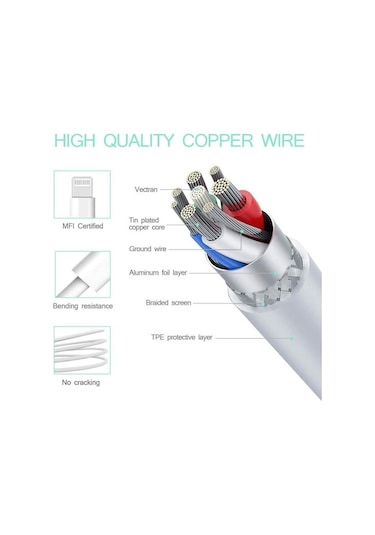 Lightning To Type-C Ultra Hızlı Şarj Ve Data 3.0 Kablo (533635740)