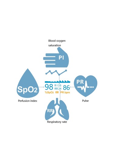 Sones JZ-133R Parmak Nabız Oksimetresi Beyaz