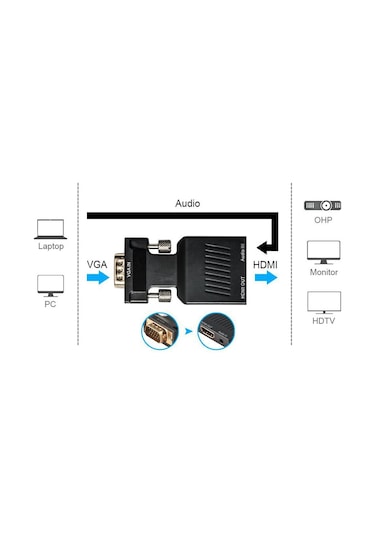 Sones Hd 1080p Vga - Hdmı + Ses Video Çıkış Dönüştürücü Adaptör Hdtv Monitör Projektör İçin Siyah