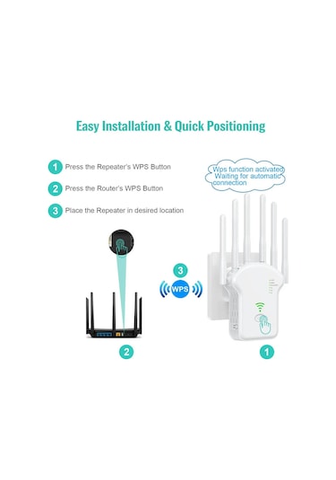 Sones Urant U13 1200mbps 2.4g/5g Çift Bant Wifi Tekrarlayıcı Sinyal Amplifikatörü Ab Fişi Beyaz