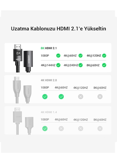 Ugreen 40447 Hdmı 8k 60hz Uzatma Kablosu 1 Mt