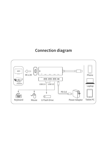 Cbtx Amalınk Al-95123d 5'i 1 Arada 86w Güç Dağıtımı Tip C Hub 4k Hdmı 2x Usb 2.0 3.0 Pd 3.0 Adaptörü Mac Os X Microsoft Windows İçin