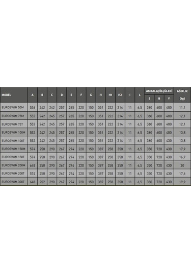 Santem-dab Euroswım 75t, 0,75hp-0,5kw Trifaze Havuz Pompası