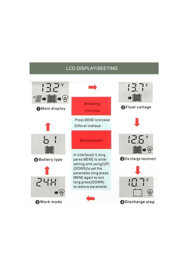 Vkemall 12v/24v Otomatik Adaptif Güneş Enerjisi Şarj Cihazı, 50a Pil Şarjı Ve Usb Çıkışı İle Mavi Tasarım