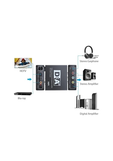 Dijital To Analog Dac Çevirici Dönüştürücü Optik Ses Adaptörü