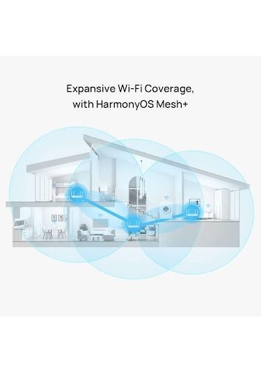 Huawei WiFi AX2 100 WS7001 Router Beyaz (Huawei Türkiye Garantili)