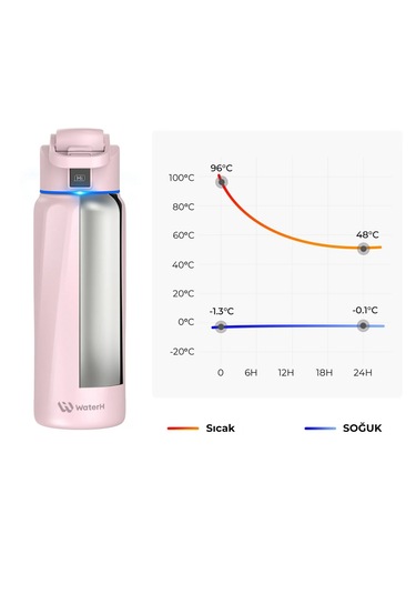 Waterh Boost Akıllı Termos Hidrasyon Takibi Yapan, Yalıtımlı 0,95l / 32oz Akıllı Şişe Açık Pembe