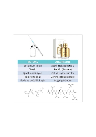 Jomtam Argireline ve Koenzim İçerikli Kırışıklık Karşıtı Solution Serum 60 ML