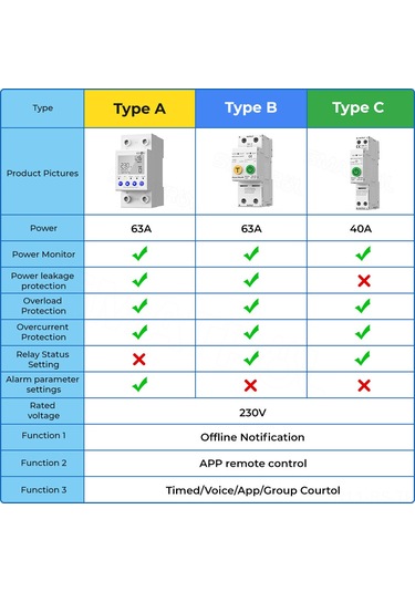 Reedark "tuya Wifi Akıllı Otomatik Yeniden Kapanma Koruyucu: Voltaj Ve Akım İzleme, Uzaktan Kontrol, Google Asistan Uyumlu"