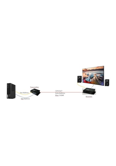 Beacon AVK-70X-111 VGA + Ses Sinyali Mesafe Uzatıcı 150 M