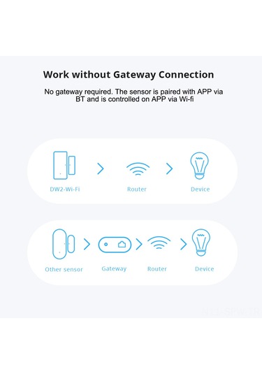 Maiyame Sonoff Dw2 Akıllı Pencere/kapı Sensörü - Wi-fi İle Uzak Kontrol, Uyarı Bildirimleri, Ewelink Uygulaması Desteği Pil Dahil Değil