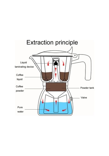 Sones 100 Ml Çift Vanalı Mocha Pot Espresso Makinesi Açık Hava Kahve Demleme Potu Çıkarma Aracı