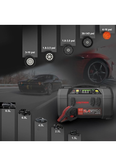 Lokithor Aw401 12v 2500amp Li-polimer Akıllı Akü Takviye + Pompa + Basınçlı Yıkama + Powerbank + Led Lamba