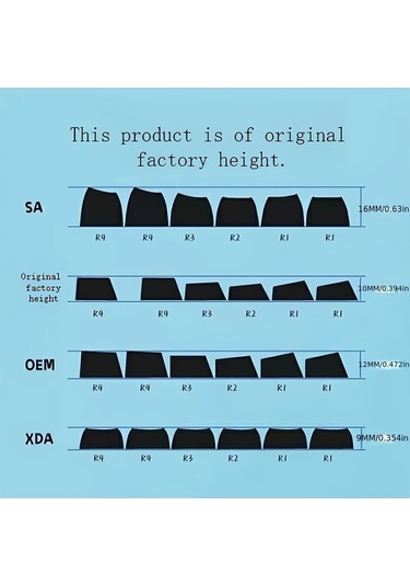 Fastbuy 108 Tuşlu Beyaz - Mavi Tcherchi Tuş Başlıklı Klavye Takımı Özelleştirilebilir