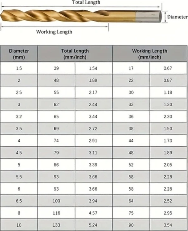 Trendooze Gaojunshop01 M35 Hızlı Çelik 13 Parça Matkap Ucu Seti