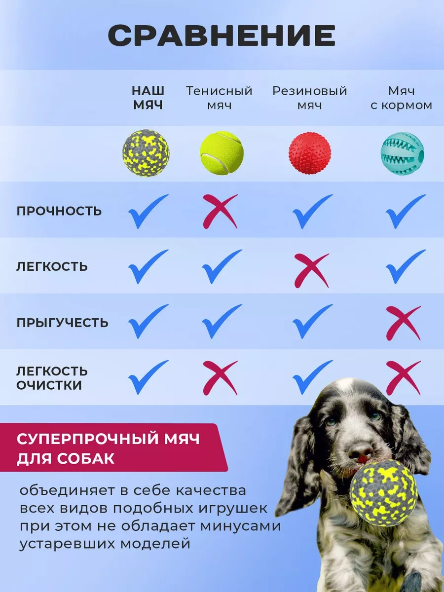 Purrfect Place Köpekler İçin Oyuncak, Süper Dayanımlı Top 212263646