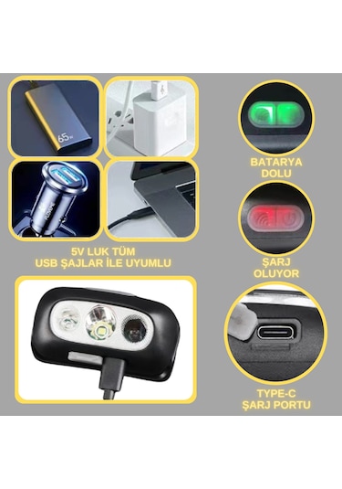 Dekohop Sensörlü Kafa Lambası Kamp Balıkçılık Şarjlı Led Işık