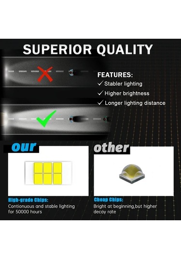 Xuweiwei Lupuauto 7.62cm Led Spot Işık 2 Adet Sarı Süper Parlak 3000 Lümen 12 24v Offroad Işık