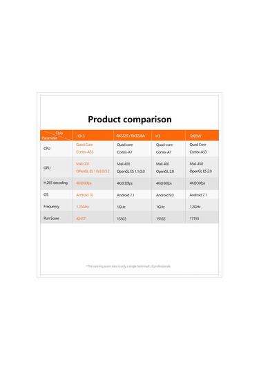 Lemestar X96q Android 10.0 Tv Kutusu, Allwinner H313 Çipi, 4k Ve 3d Oynatma Desteği, 2gb+16gb Hafıza, İngiliz Standardı, Siyah