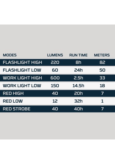 Nebo 1041 Big Larry 3 600 Lümen Fener Gri - Siyah