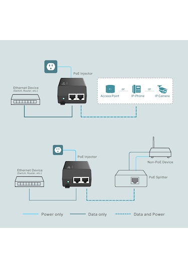 Tp-lınk Tl-poe160s Gıgabıt 48volt 30watt Poe Adaptör