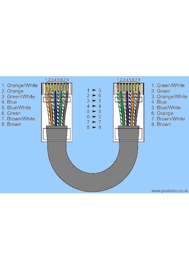 10 metre cross internet kablosu 10 metre çapraz bağlantı internet kablosu