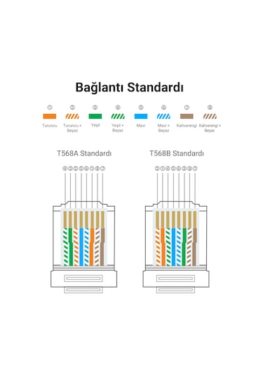 Ugreen Cat6 Rj45 Konnektör 10'lu Paket, 50961