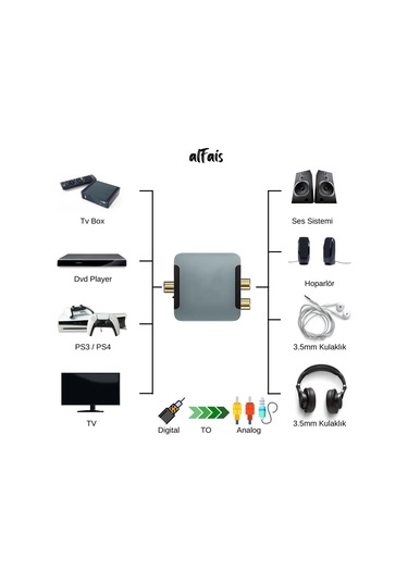 Dijitalden Analog A Ses Dönüştürücü 192khz Dac Optik & Koaksiyel Giriş Rca + 3.5mm Çıkış