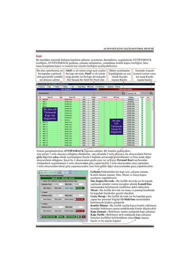 Electrosec Ac-075eth Güvenlik Amaçlı Off-line Ve Online Kartlı Geçiş Sistemi