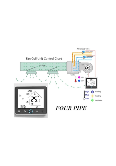 Ranyeek Klima Termostati Bac-002el Dış Siyah İç Beyaz - Oda Sıcaklığı Kontrolü, Enerji Tasarrufu, Fan Ve Valf Yönetimi Pil Dahil Değil
