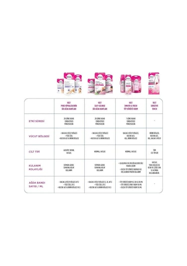 Veet Ağda Bandı Hassas 20li Süper Fırsat