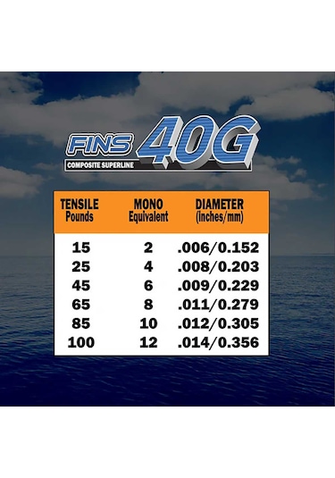 Fins 40g Örgü İp Misina Mavi 137 Metre 0.15mm