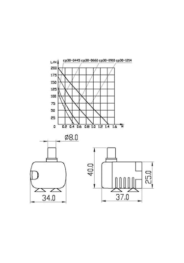 Cbtx 1.5m Mikro Usb Dc Sessiz Fırçasız Su Pompası Siyah 001