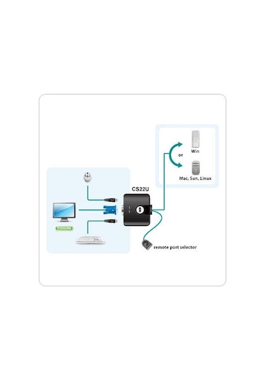Aten Cs22U 2 Port Usb Vga Mini Kwm Switch 2 Pc /1 Monitör