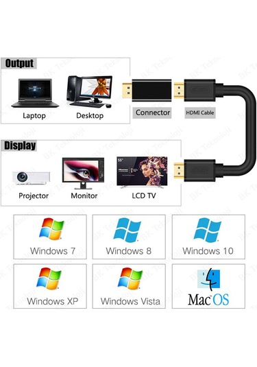 4k Destekli Display Port To Hdmı Çevirici Adaptör