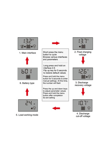 Geeroyoo 12v/24v Otomatik Tanıyan 30a Pwm Güneş Enerji Kontrolörü, Led Ekranlı Ve 5v/2a Usb Çıkışı