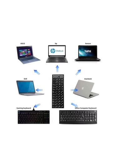 Silinmez Kalite Rusça Klavye Sticker Etiketi Laptop Masaüstü Pc Uyumlu Pvc